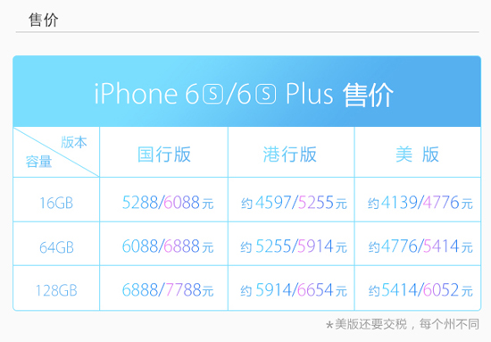 圖姐：一圖看懂iPhone 6s和6s Plus，準(zhǔn)備錢買買買吧