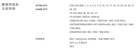 港版iPhone 6s不支持電信 到底買什么版本好