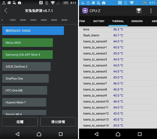 索尼Xperia Z5跑分首曝 差點(diǎn)突破6萬(wàn)大關(guān)