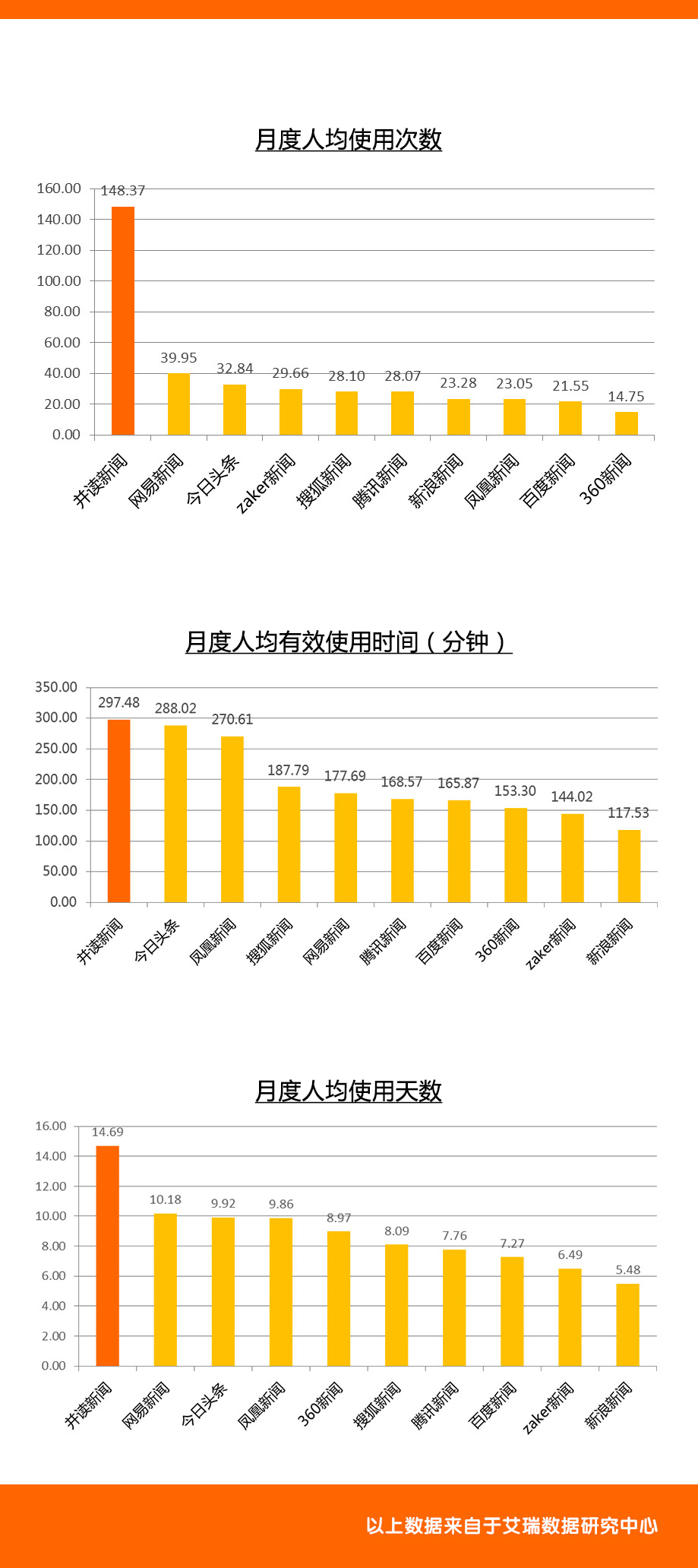 并讀新聞：媒體轉(zhuǎn)型的一次創(chuàng)新顛覆