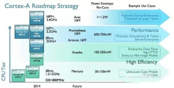 10nm！三星這次好好秀了一次技術