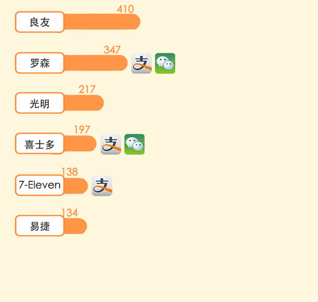 談了十年的手機支付最近是如何走到你身邊的？