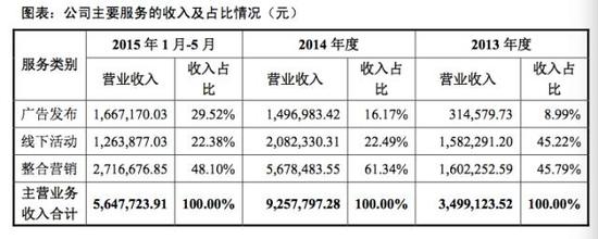 繼愚人節(jié)玩笑后，虎嗅真的申請新三板掛牌了