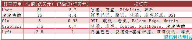 滴滴快的國(guó)際化又進(jìn)一步：投資印度打車(chē)服務(wù)商O(píng)la