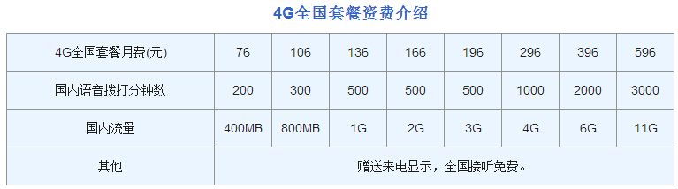 iPhone 6s合約機(jī)比裸機(jī)更便宜？三運(yùn)營商合約價逐一算