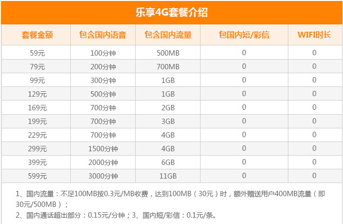 iPhone 6s合約機(jī)比裸機(jī)更便宜？三運(yùn)營商合約價逐一算