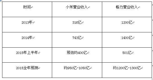 董明珠罵小米是小偷，然而雷軍是這樣還擊