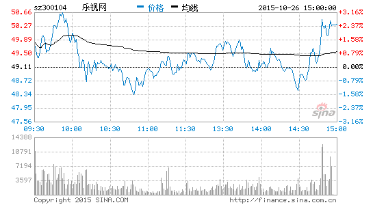 樂視網(wǎng)前三季凈利近3.８億 同比增長超七成