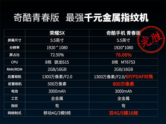 不服射個箭？周鴻祎：奇酷完勝榮耀5X魅藍metal