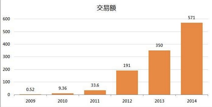 國民為什么需要雙11？因為連總理也力撐