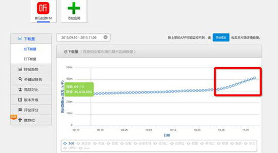 音頻撕逼反轉(zhuǎn)記，喜馬拉雅FM涉嫌欺詐