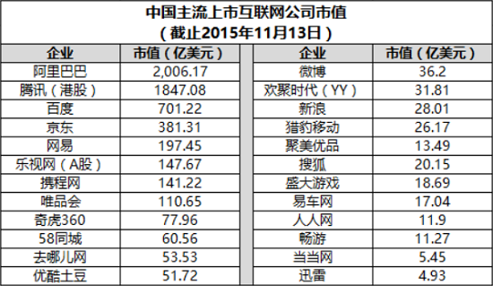 新浪搜狐網(wǎng)易等那些老牌互聯(lián)網(wǎng)公司 現(xiàn)在都混得怎樣了？