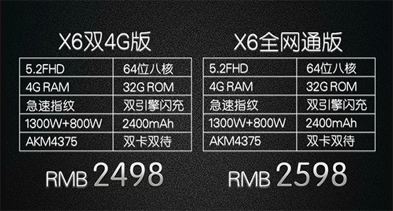 vivo發(fā)布會回顧：4GB大內(nèi)存 X6/X6Plus齊登場