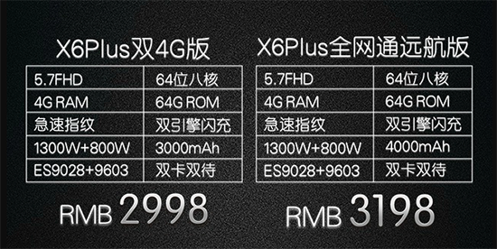 vivo發(fā)布會回顧：4GB大內(nèi)存 X6/X6Plus齊登場