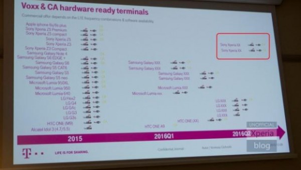 三星Galaxy S7再曝光：竟有四個版本？