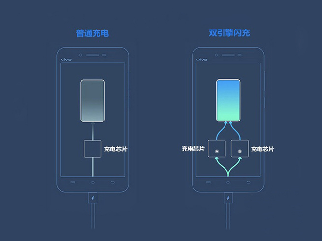 雙引擎閃充加持，實測vivo X6 Plus充電要多久