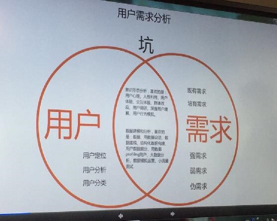 干貨篇：投資人說(shuō)，你的產(chǎn)品需求根本不對(duì)？！