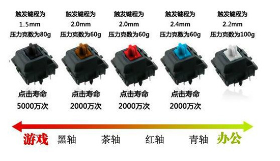 游戲本將迎來鍵盤革命？機(jī)械鍵盤你知多少