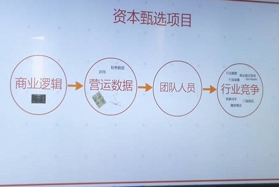 干貨篇：為什么我的項目不合投資人胃口？