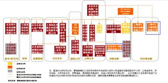 京東金融2017年擬A股上市？ 官方表示不予置評(píng)