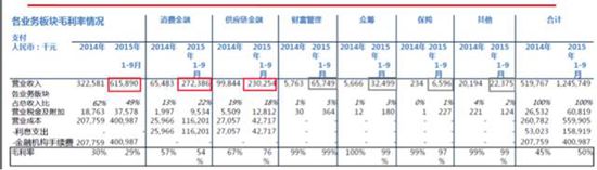 京東金融2017年擬A股上市？ 官方表示不予置評(píng)