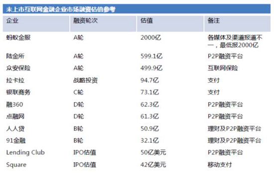 京東金融2017年擬A股上市？ 官方表示不予置評(píng)