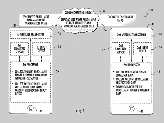 指紋數(shù)據(jù)上傳云端 蘋果新專利真的靠譜嗎？