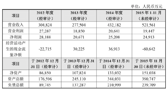 蘇寧19.3億元入股努比亞 占股33.33%