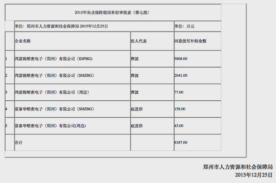 富士康要靠政府來(lái)補(bǔ)貼 都怪iPhone 6s訂單減少？