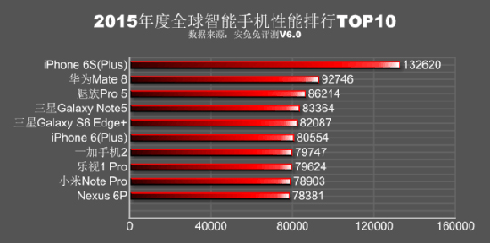 科客晚報(bào) iPhone 6s完爆安卓？錘子T2遭遇產(chǎn)能危機(jī)