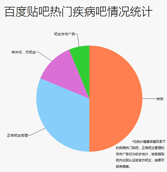 盤(pán)點(diǎn)那些年百度備受爭(zhēng)議的奇葩事兒