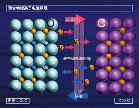 為什么iPhone自動關機？因為天太冷了