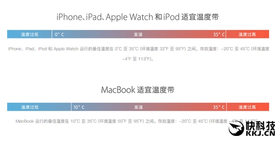 為什么iPhone自動關機？因為天太冷了