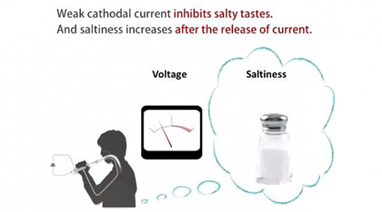 能模擬味道的叉子：味道淡了？給你“加”點(diǎn)鹽