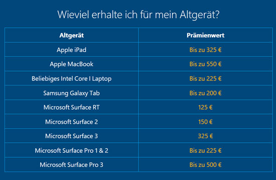 這招絕了！微軟為推銷自家平板竟回收MacBook