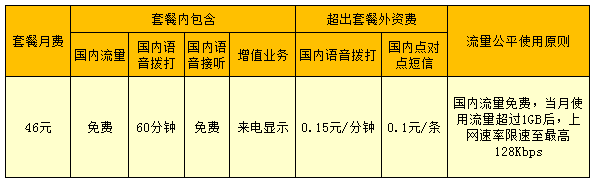 科客晚報(bào)：舊iPhone可抵2500元？聯(lián)通推無限流量套餐