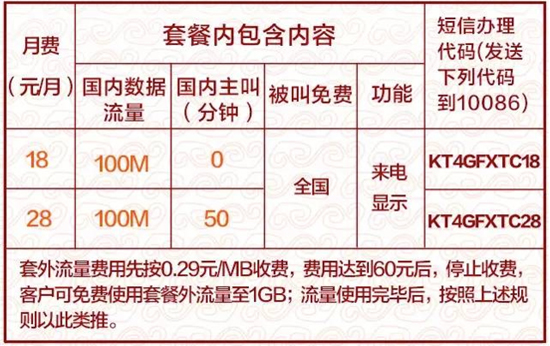 春節(jié)手機資費攻略來了，4G套餐月租僅3元