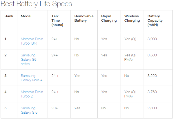 科客晚報：iPhone將取代你的公交卡，6GB內(nèi)存手機誕生了