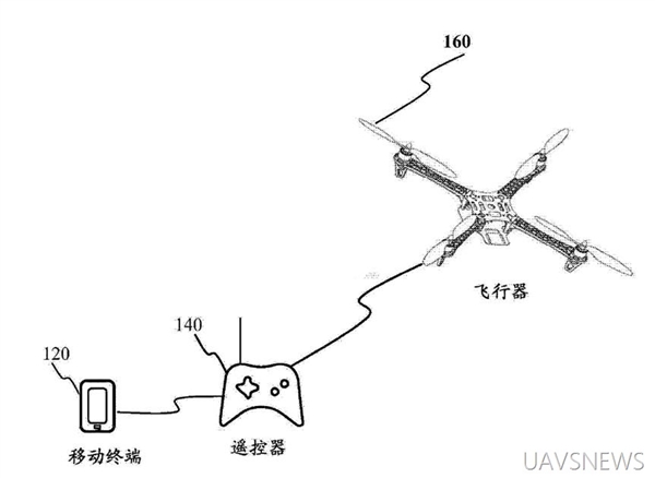 百般武藝集一身 細(xì)數(shù)小米無(wú)人機(jī)10大專利