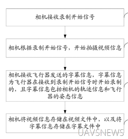 百般武藝集一身 細(xì)數(shù)小米無(wú)人機(jī)10大專利