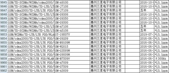 三星又有新機(jī)要登陸國(guó)內(nèi)市場(chǎng)？全網(wǎng)通+4GB內(nèi)存