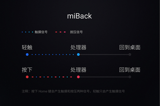 魅族mBack被小米抄襲？經(jīng)調查后魅友總算放心了