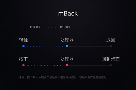 魅族mBack被小米抄襲？經(jīng)調查后魅友總算放心了