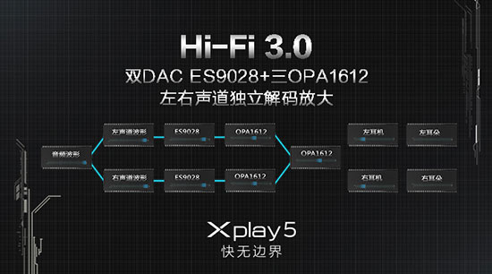 曲面屏6G內存，vivo Xplay5發(fā)布3698元起