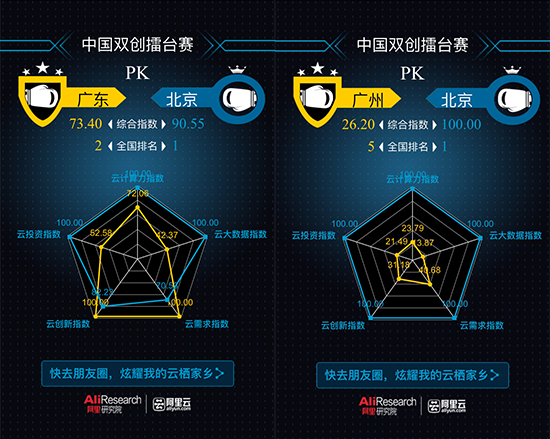 引爆朋友圈的“云棲指數(shù)”是什么？阿里的H5帶你體驗