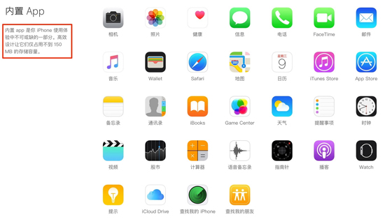 無語！蘋果iOS 10卸載原生app只是“刪除快捷方式”？