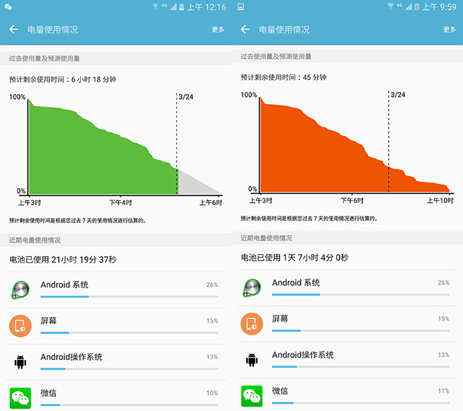 愛瘋不如愛曲面 Galaxy S7 edge體驗評測