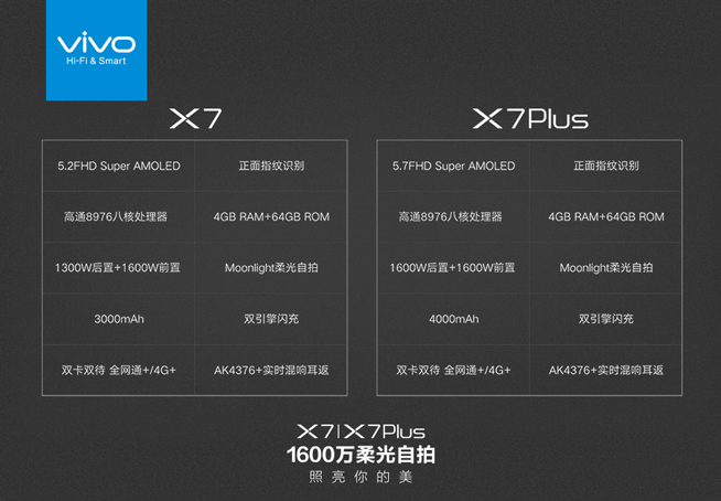 柔光自拍 夜拍神器！vivo X7/X7 Plus正式發(fā)布