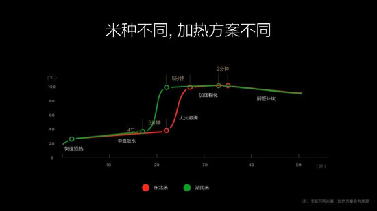 999元！小米米家IH電飯煲發(fā)布：秒殺日貨