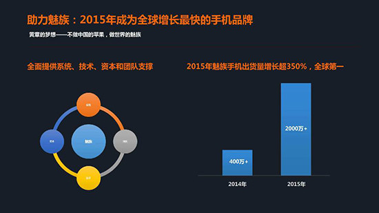 超越iOS！YunOS智能手機突破7000萬